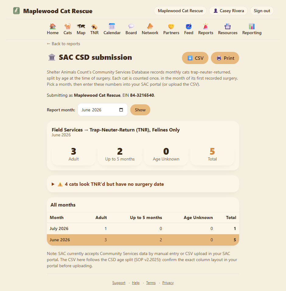The Shelter Animals Count submission page, with the monthly age split and review list